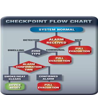 Description: TWINFLEX-checkpoint-flowchart